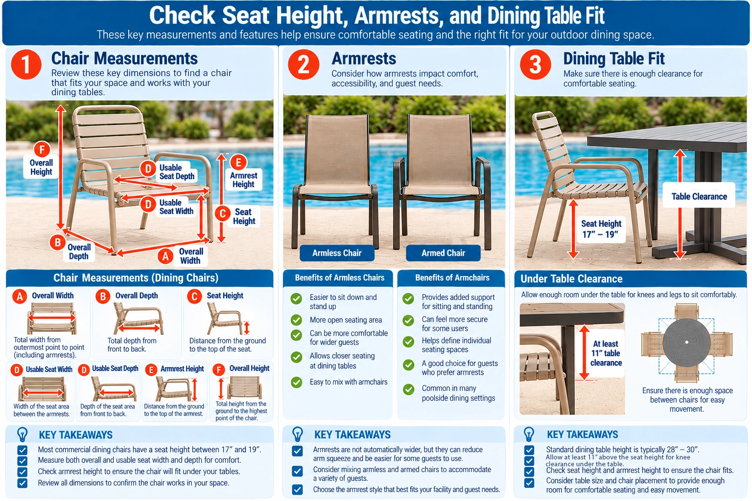 Illustrated guide to commercial dining chair dimensions, armrest choices and table clearance, including overall width, depth, seat height, usable seat size and overall height